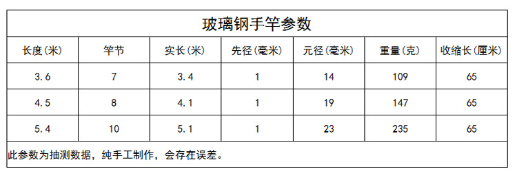 参数